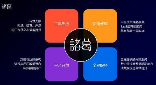 營銷之道，洞察先行 互聯網數據服務的戰略價值