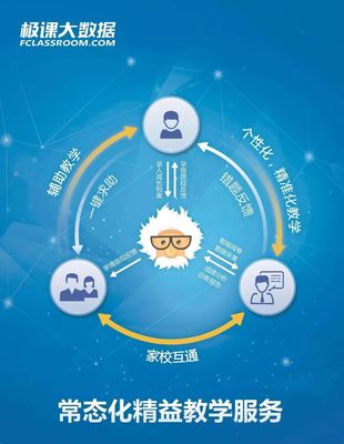 4年5輪融資，服務3200所學校、400萬師生 江蘇公司致力成為受人尊敬的K12教育典范