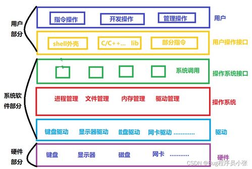 馮諾依曼體系結(jié)構(gòu)下的操作系統(tǒng) 進(jìn)程與系統(tǒng)服務(wù)探析